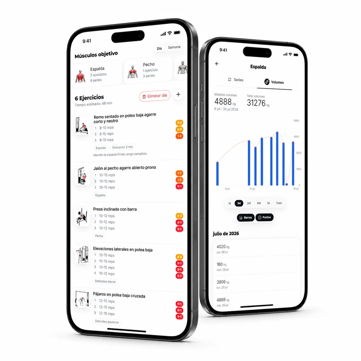 Aplicación HiperTrena mostrando el plan de entrenamiento y las gráficas de volumen